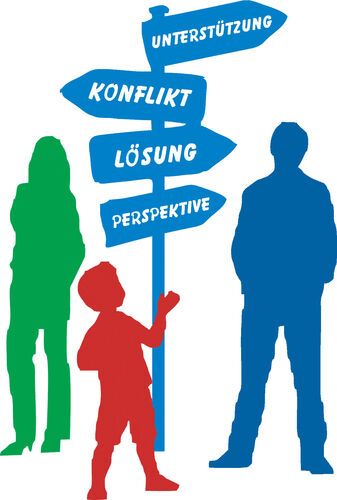 Ein rotes Kind steht vor einem Wegweiser mit den Worten Unterstützung, Konflikt, Lösung und Perspektive.