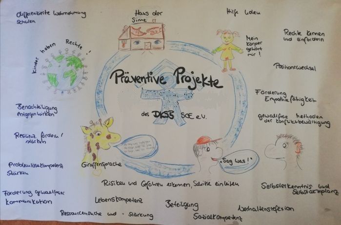 Eine bunte Mindmap zeigt präventive Projekte des DSB e.V. zur Förderung von sozialen Kompetenzen und Lebenskompetenzen.